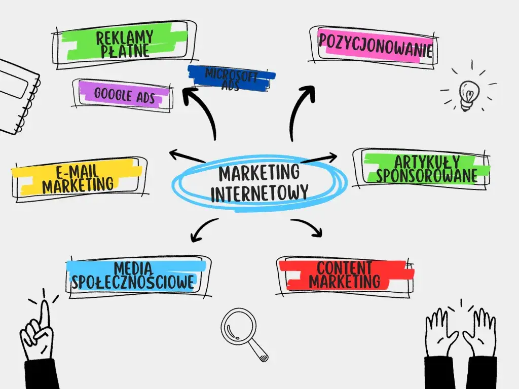 kanały e-marketingu infografika