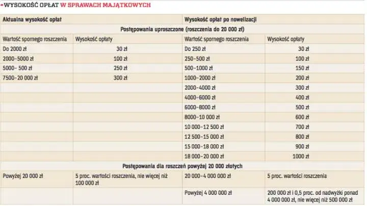 przykładowe koszty spraw sądowych