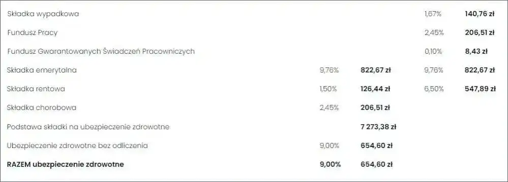 Kalkulacja kosztów zatrudnienia pracownika tabela