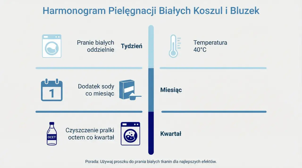 jak wybielać ubrania krok po kroku