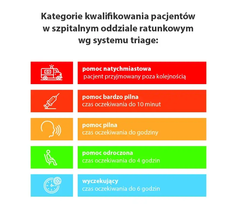 R&oacute;żnica między SOR a NiŚOZ, pacjent z urazem a pacjent z przeziębieniem