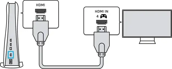 Podłączenie PS4 do monitora kablem HDMI
