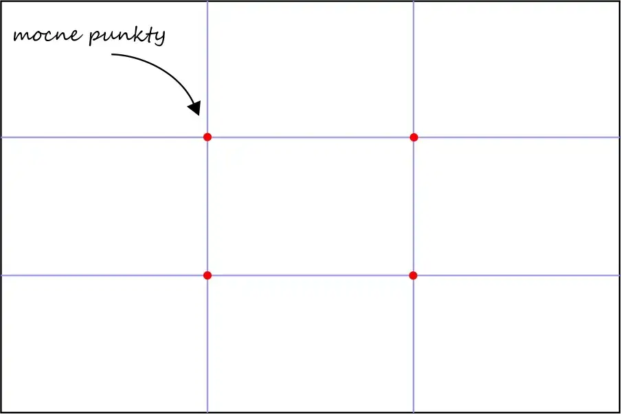 zasada tr&oacute;jpodziału fotografia