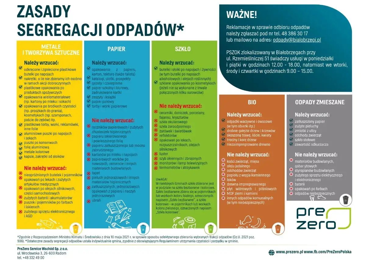 Punkt Selektywnej Zbiórki Odpadów Komunalnych PSZOK, segregacja odpadów