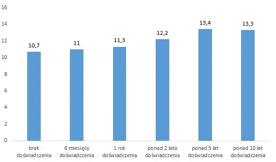 Zdjęcie Ile bierze opiekunka za godzinę? Sprawdź stawki w Polsce i uniknij kosztów