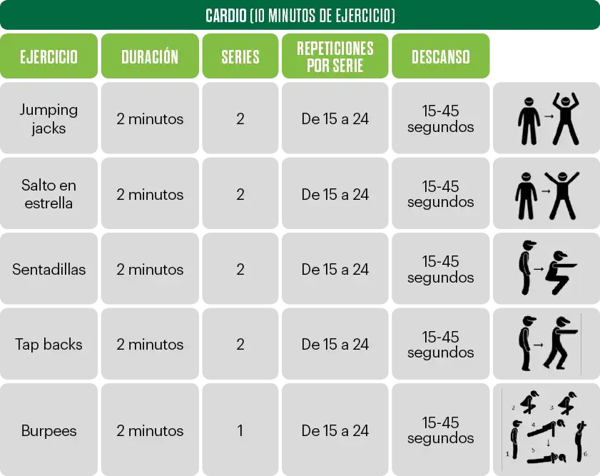 Zdjęcie Plan de entrenamiento semanal: Diseña tu rutina y progresa sin estancarte