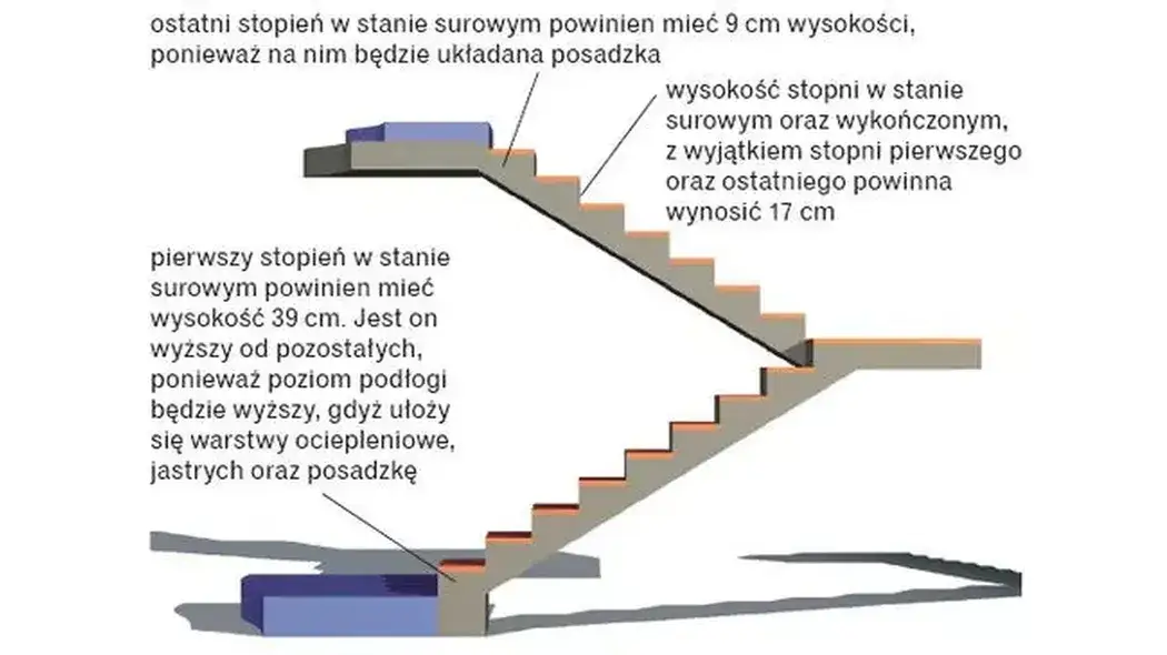 Zdjęcie Ostatni stopień schodów: jak zapewnić bezpieczeństwo i estetykę