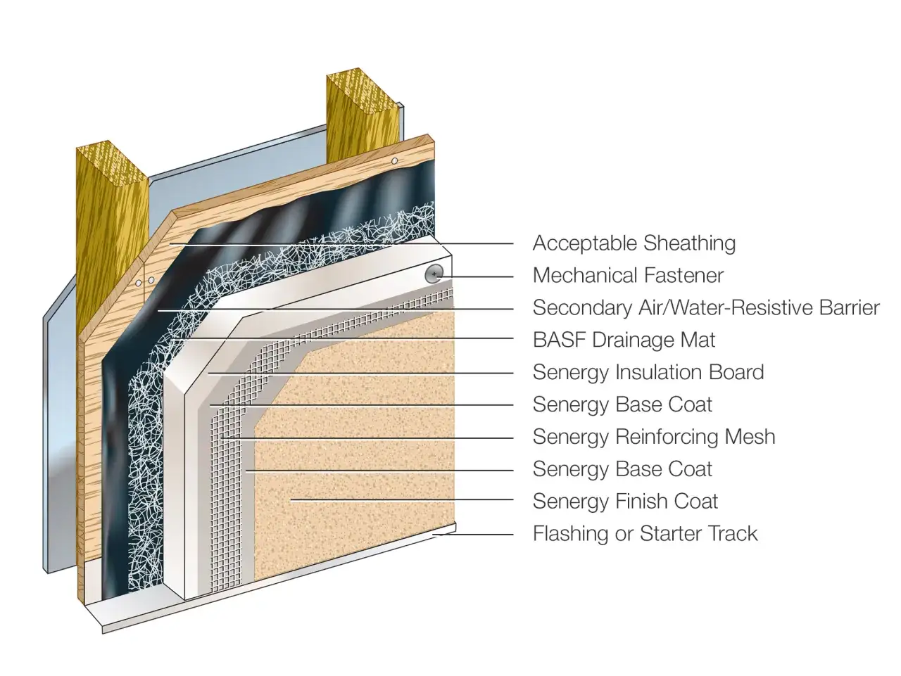 Zdjęcie Czy można kłaść styropian na drewno? Oto, co musisz wiedzieć!