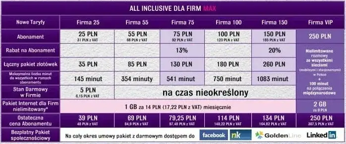 Zdjęcie Jak włączyć w Play darmowe rozmowy do wszystkich sieci i oszczędzać