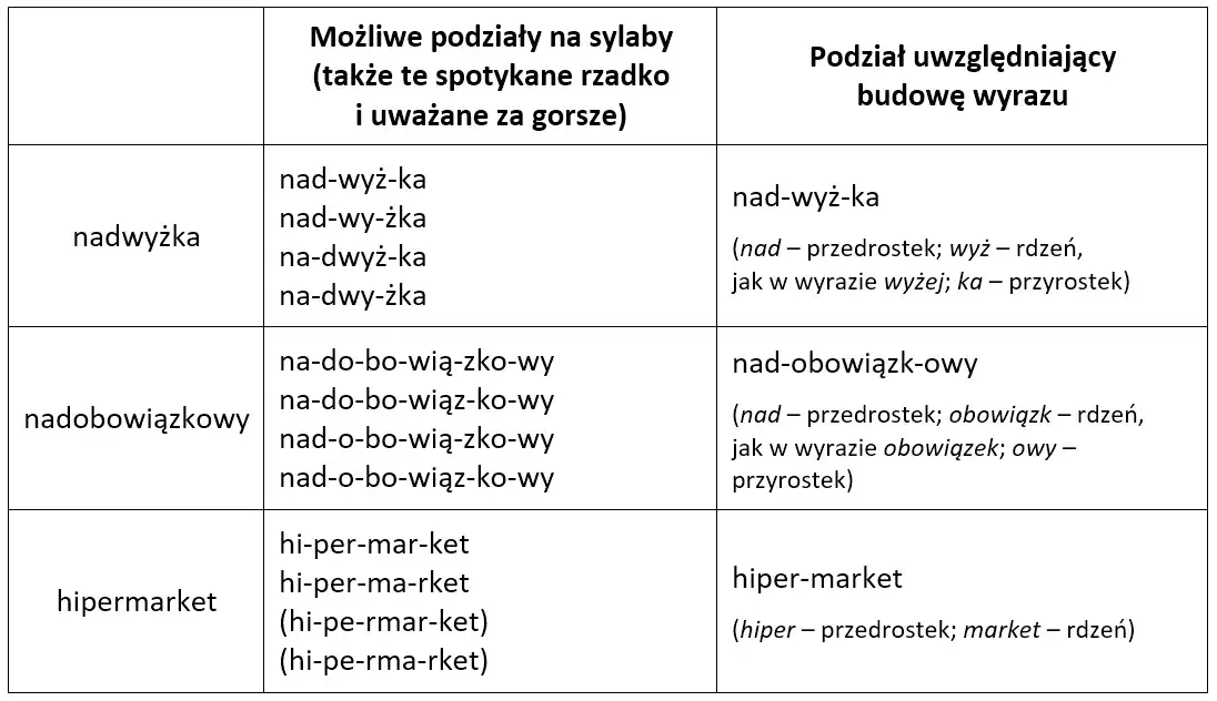 Zdjęcie Jak przenieść wyraz do następnej linijki w Wordzie bez problemów