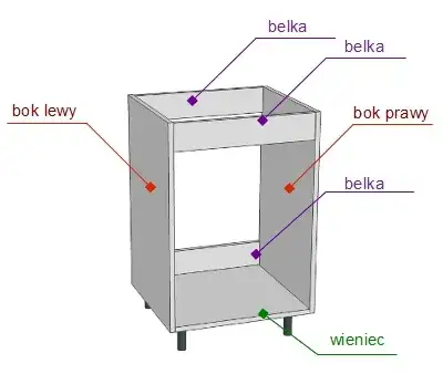 Zdjęcie Jak zrobić korpus szafki: 10 kroków do idealnego wykonania