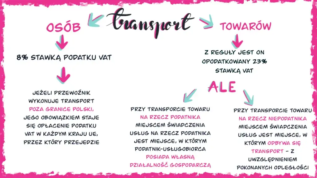 Zdjęcie Jak art 83 ustawy o VAT wpływa na stawkę 0% dla transportu międzynarodowego