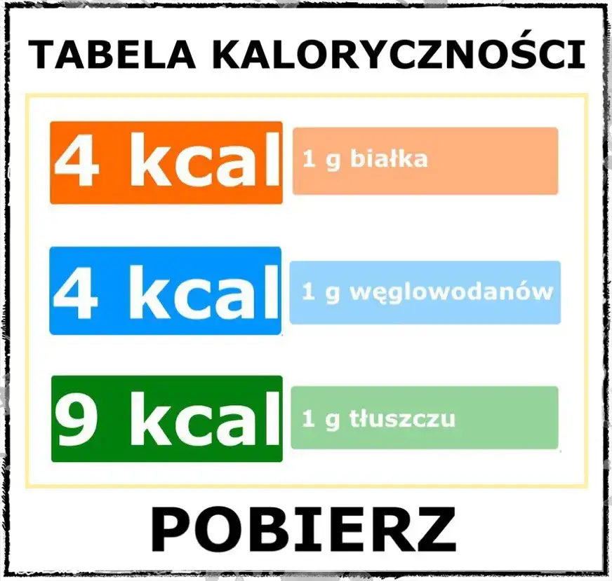 Zdjęcie Ile kalorii ma 1g białka - klucz do kontroli diety i spalania tkanki tłuszczowej