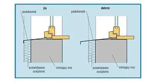 montaż parapetu zewnętrznego spadek kapinos
