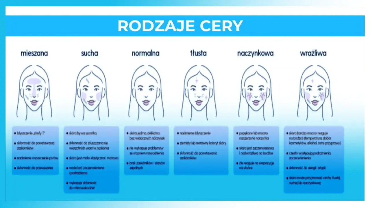 Pielęgnacja cery mieszanej schemat