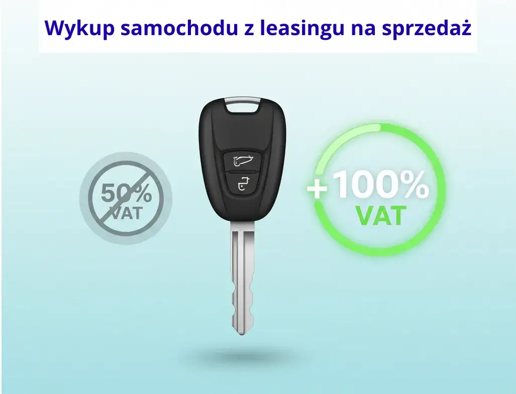 wykup samochodu z leasingu a sprzedaż