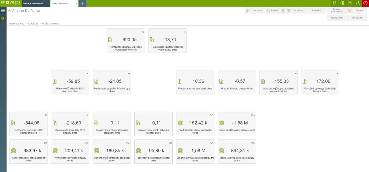 Analiza Du Pont pokazuje wskaźniki rentowności kapitału własnego (ROE), rentowności aktywów (ROA) i zadłużenia.