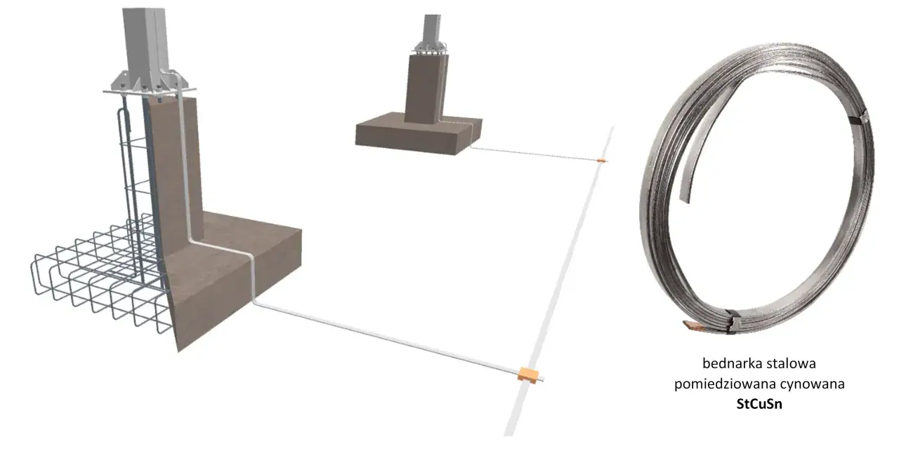 Schematyczne przedstawienie, jak zamontować bednarkę do zbrojenia fundamentów. Widoczna stalowa bednarka StCuSn w rolce.