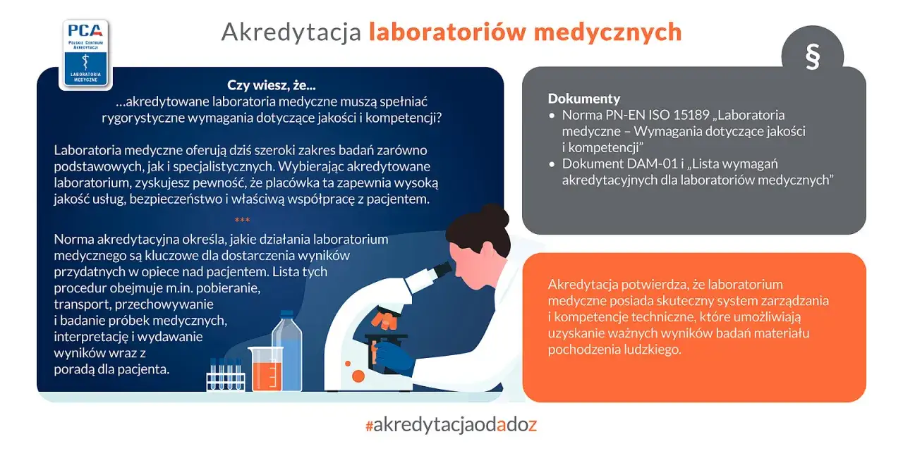 schemat kosztów akredytacji laboratorium infografika