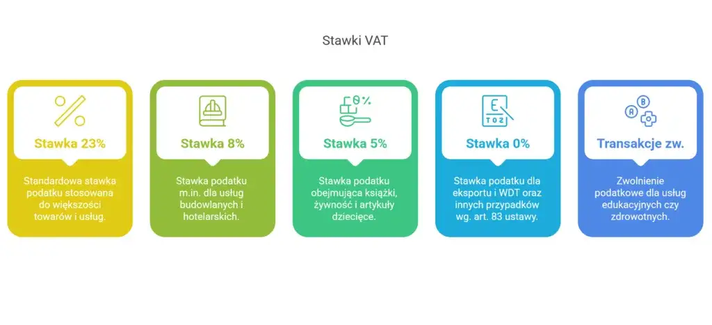 stawki VAT na usługi hotelowe w Polsce, 8% VAT noclegi