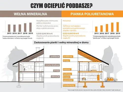 wełna mineralna piana pur porównanie