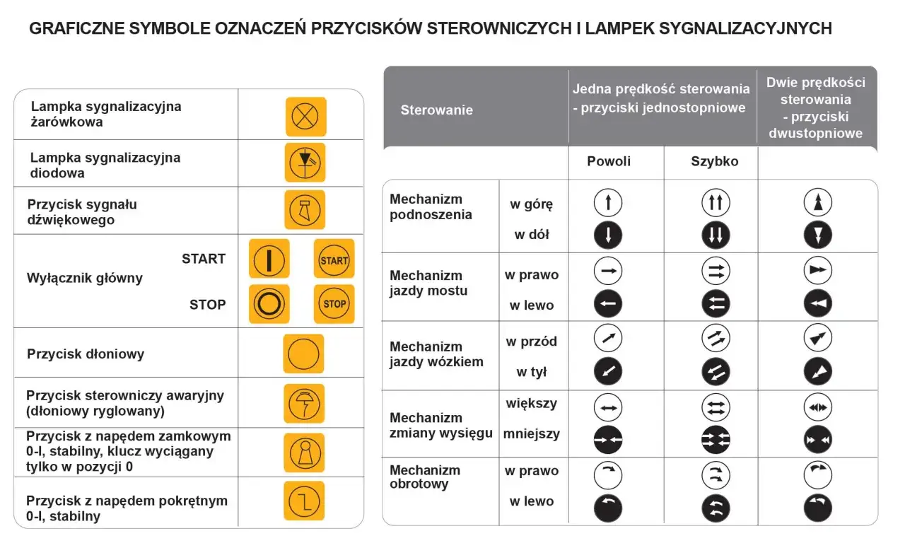 domofon przyciski symbole klucz kł&oacute;dka strzałka
