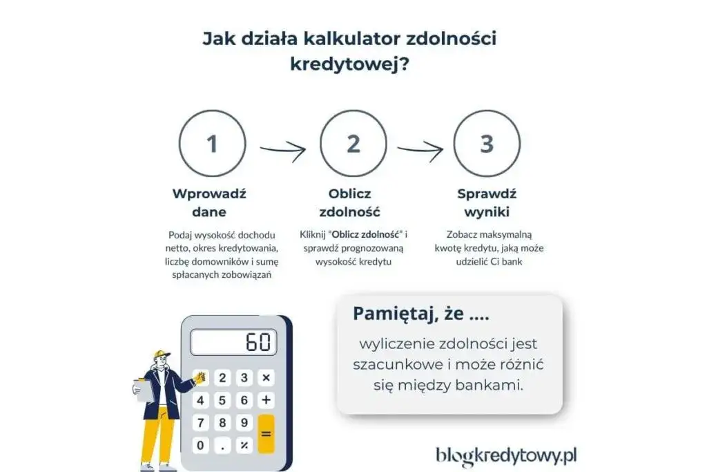 kalkulator zdolności kredytowej online