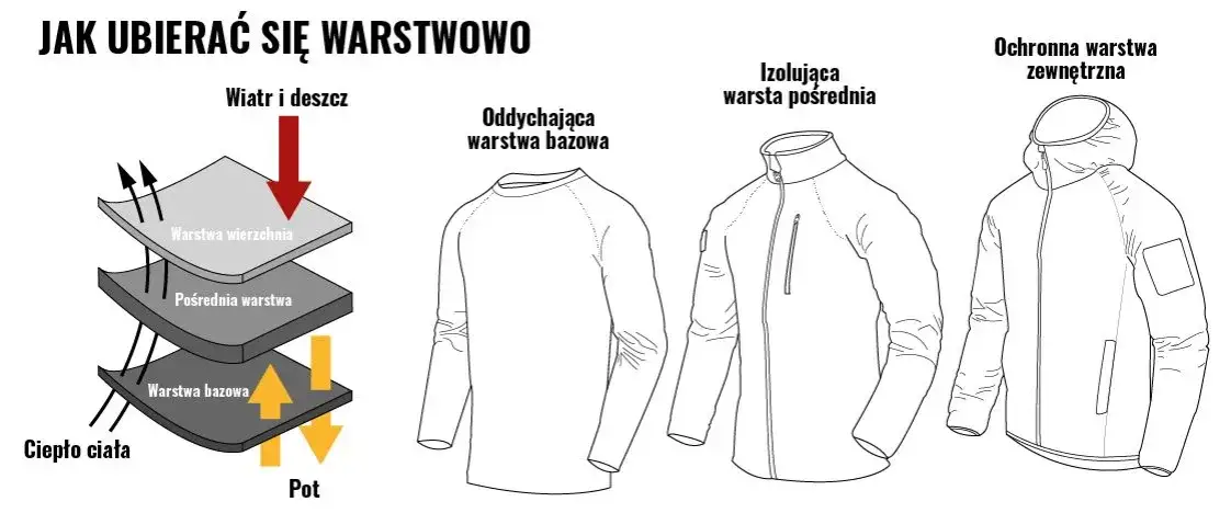 Ubiór na cebulkę snowboard grafika warstwy