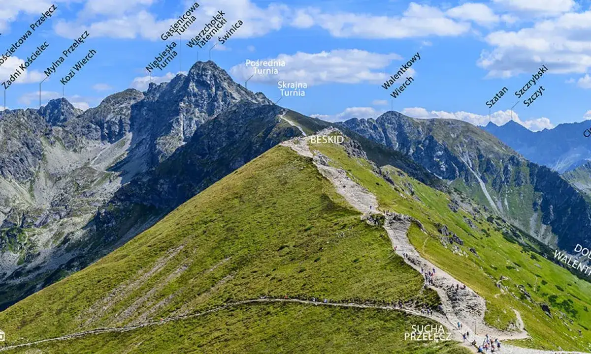 Kasprowy Wierch widok panorama kolejka