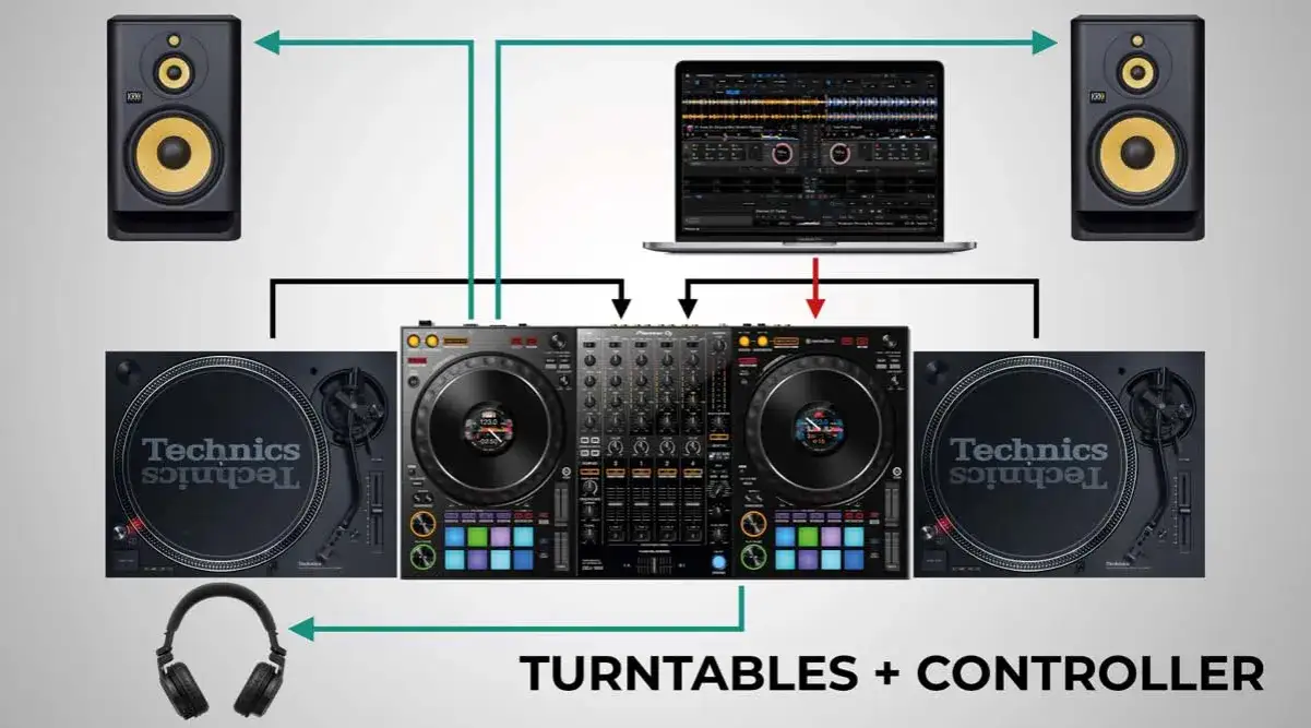 rodzaje setupów dj-skich porównanie
