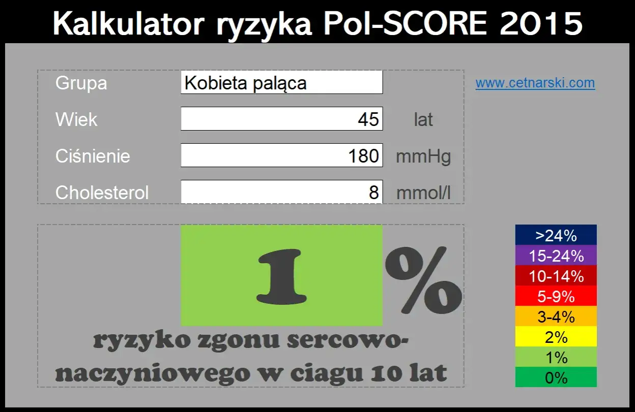 karta ryzyka sercowo-naczyniowego SCORE2