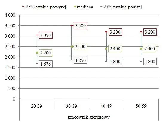Zdjęcie Ile zarabia się w ekstraklasie? Zaskakujące różnice w wynagrodzeniach