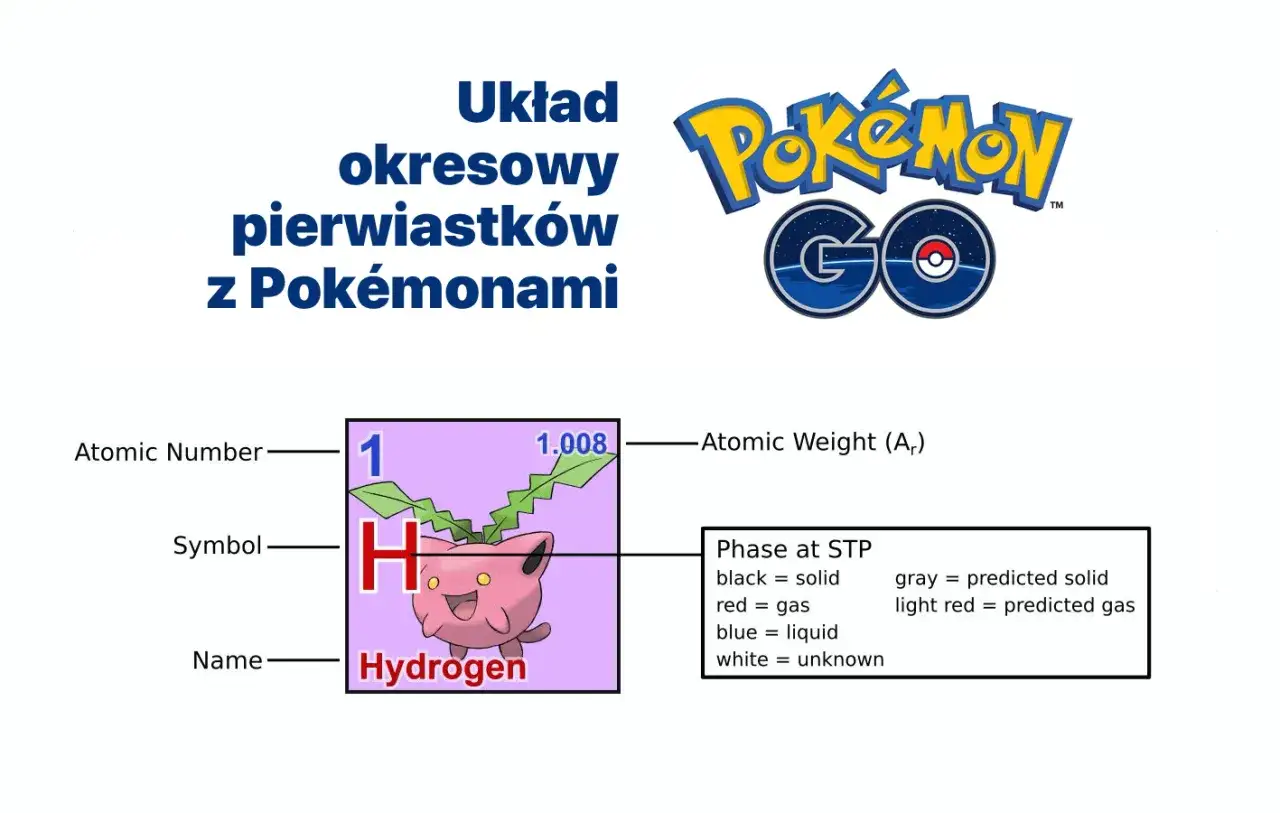 Aplikacja mobilna układ okresowy pierwiastk&oacute;w
