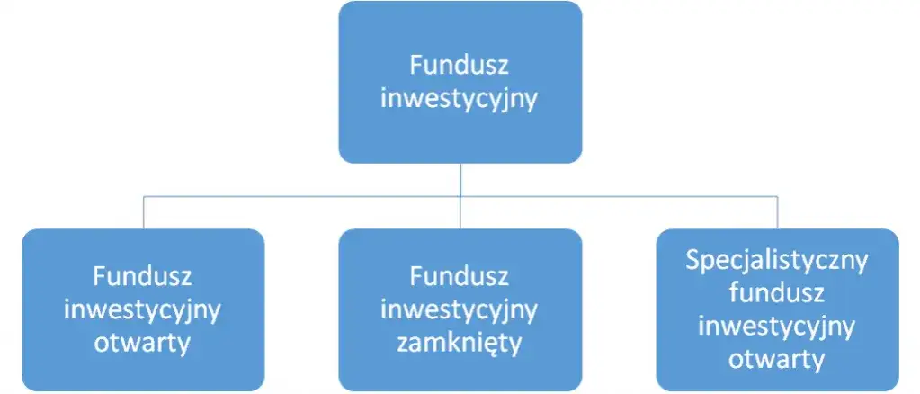 Co to są fundusze inwestycyjne grafika