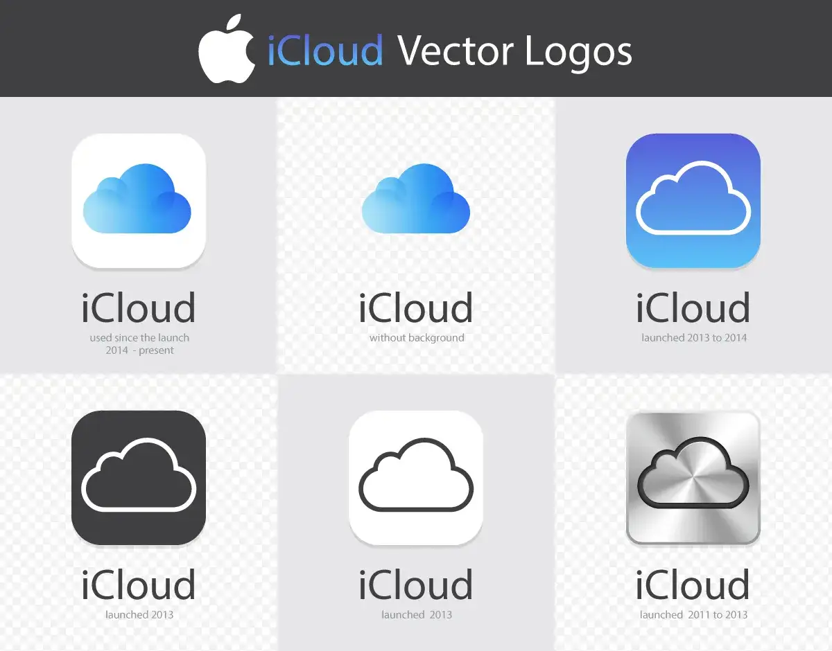 iCloud logo i ikony urządzeń Apple