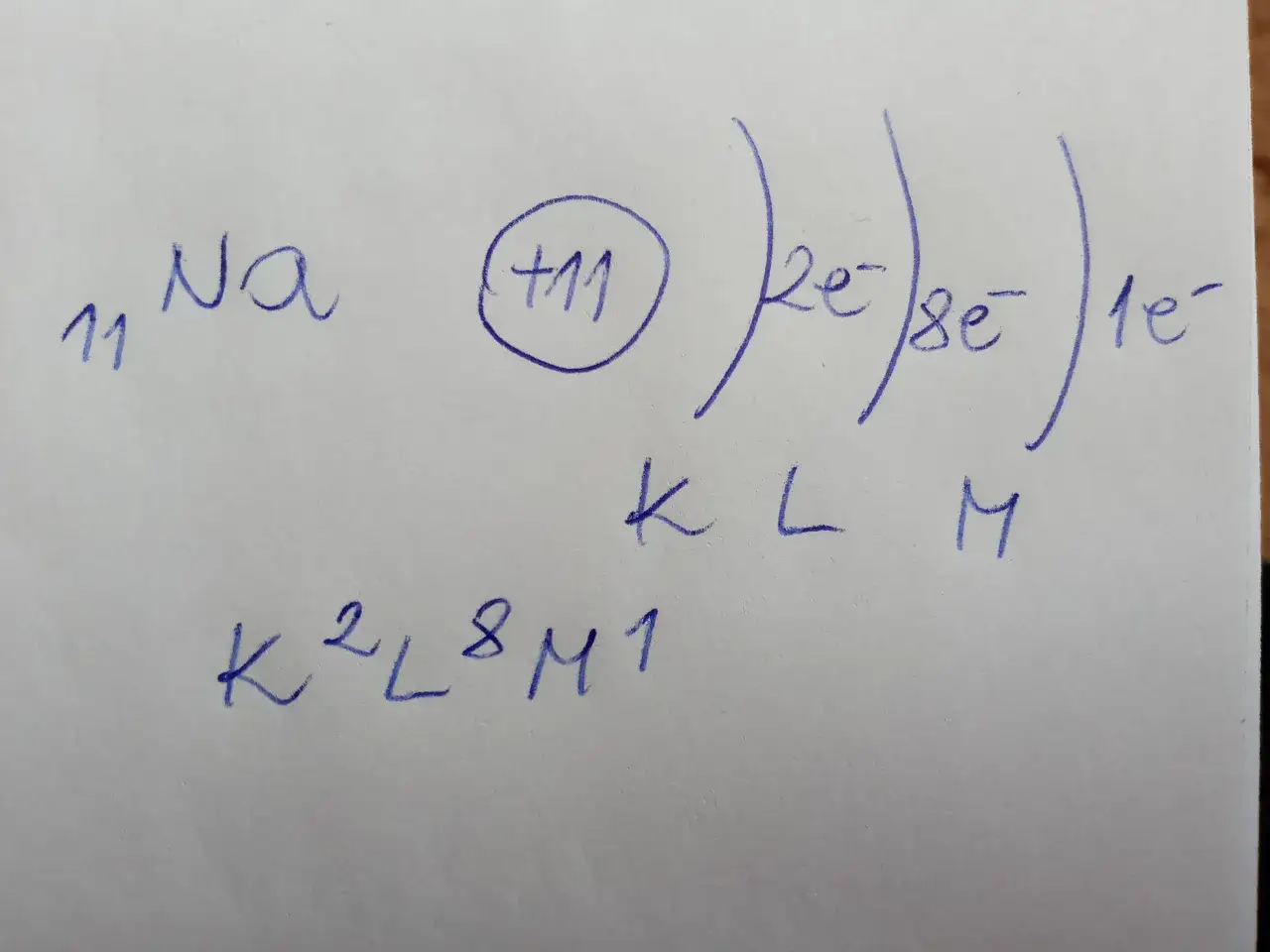 przykłady konfiguracji elektronowej sodu