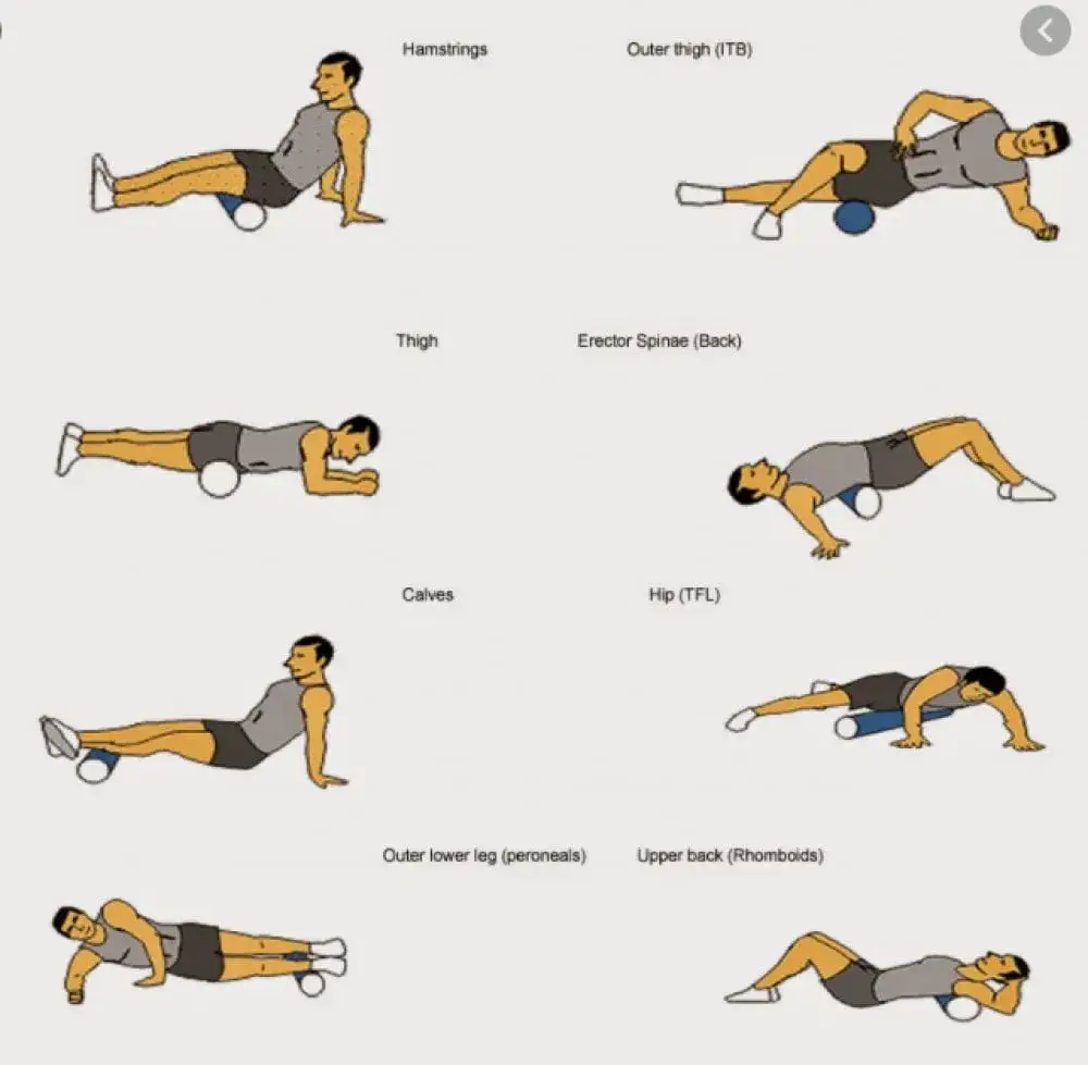 rolowanie po treningu statyczne