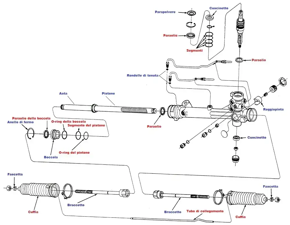 schemat demontażu maglownicy