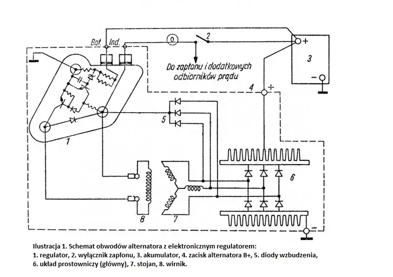 alternator schemat budowy lub diagnostyka