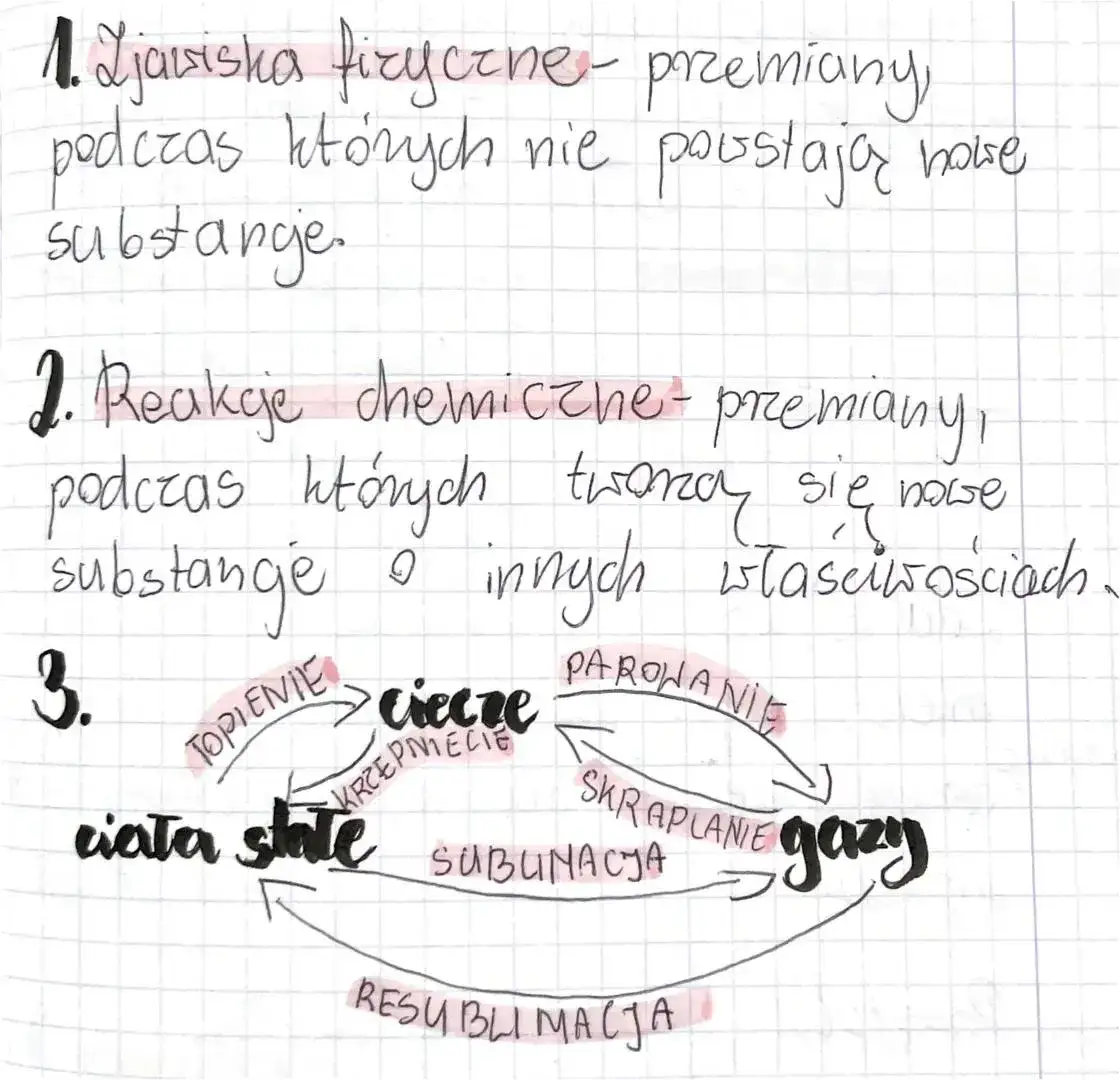 Klasyfikacja zjawisk fizycznych schemat