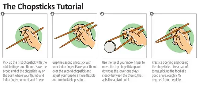 prawidłowe trzymanie pałeczek do jedzenia krok po kroku