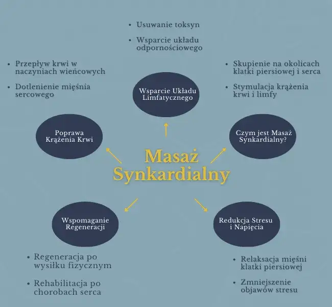 Rodzaje masażu klasycznego i leczniczego