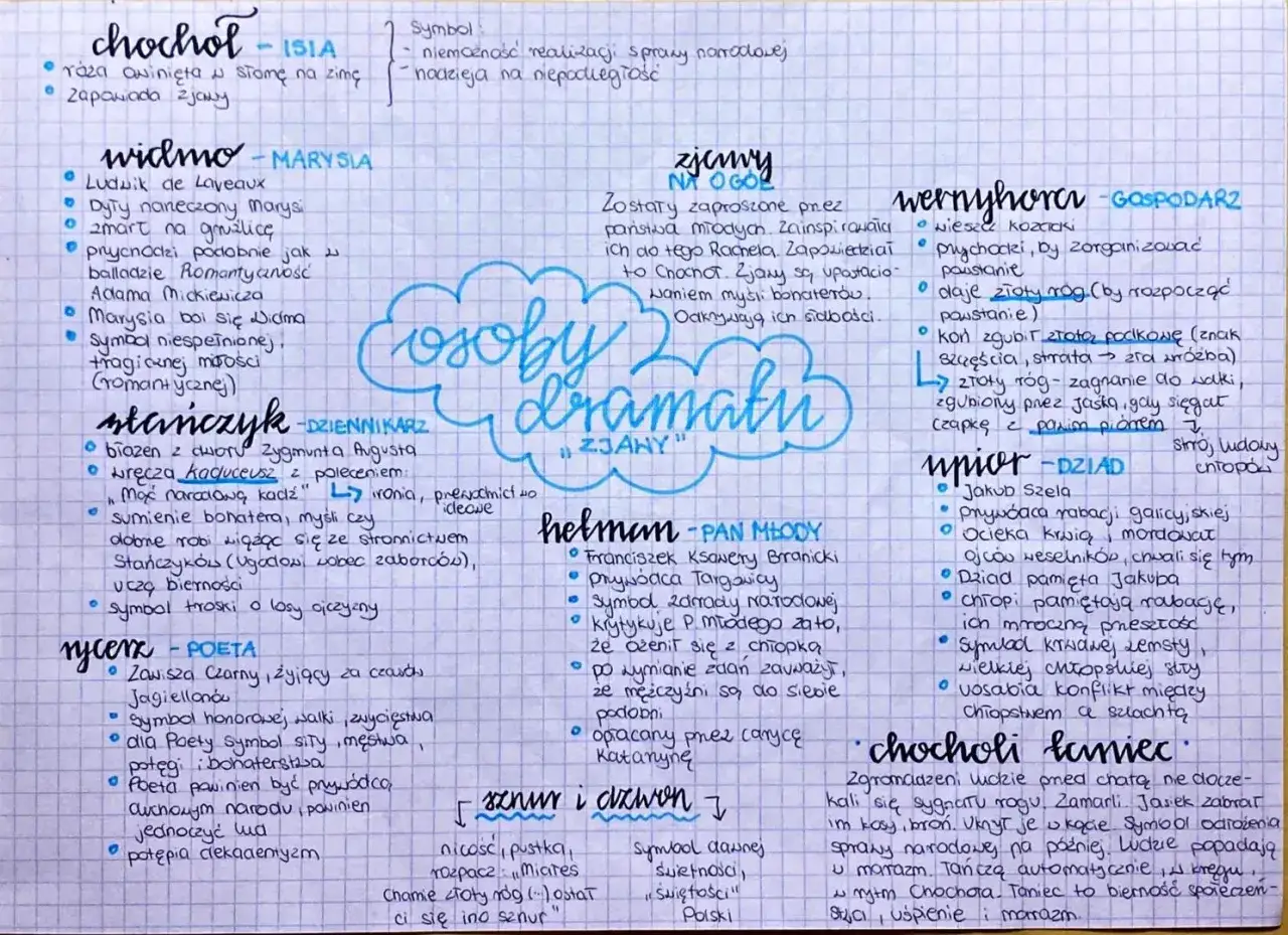Kto do kogo przychodzi w weselu? Wesele to symboliczne spotkanie, gdzie przybywają r&oacute;żne postacie, by wsp&oacute;lnie celebrować.