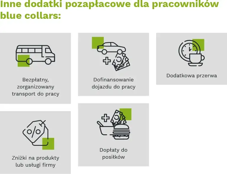 Benefity pozapłacowe dla pracownik&oacute;w