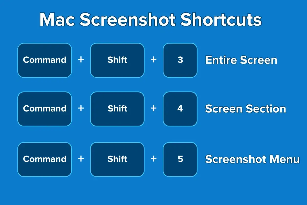 Skr&oacute;ty klawiszowe Mac: Command+Shift+4, aby wyciąć kawałek ekranu. Command+Shift+3 dla całego ekranu.