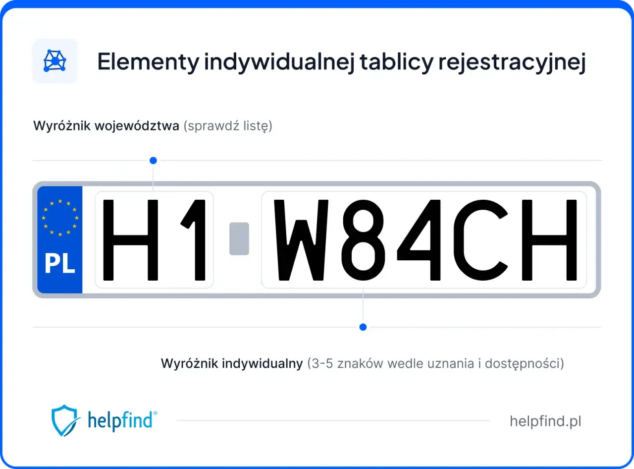 Indywidualne tablice rejestracyjne: PL H1 W84CH. Wyróżnik województwa i indywidualny tworzą unikalny numer.