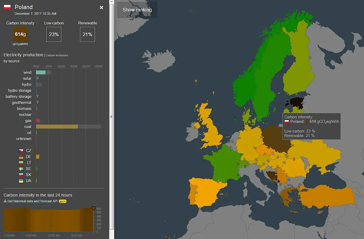 Mapa Polski z zaznaczonymi źr&oacute;dłami emisji CO2 lub schemat śladu węglowego