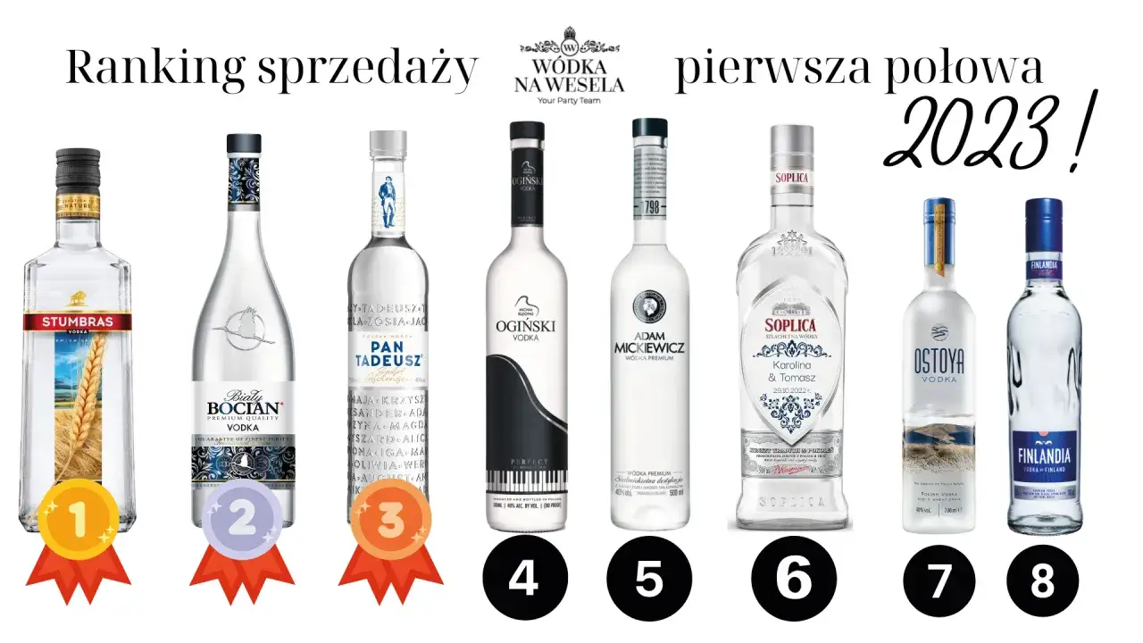 Zdjęcie Gdzie najtaniej kupić wódkę? Oto miejsca z najlepszymi cenami