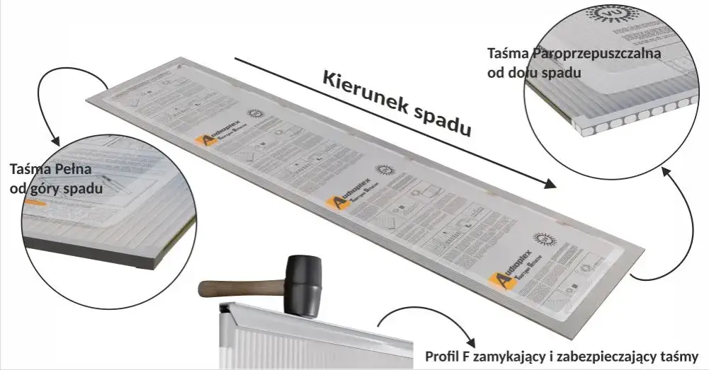 uszczelnianie dachu poliwęglanowego, taśmy do poliwęglanu