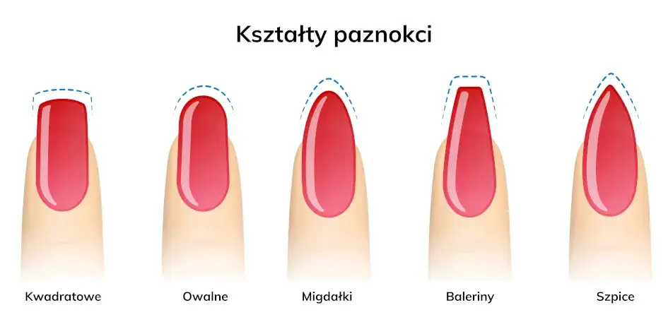Zdjęcie Szeroką płytka paznokcia jaki kształt – wybierz najlepsze dla siebie